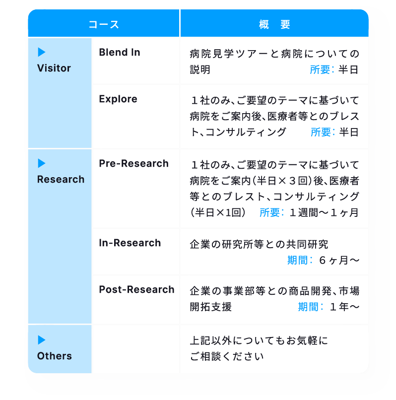 コースのご紹介